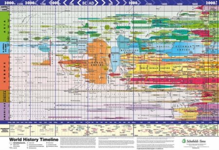 World History Timeline - 9780721709413